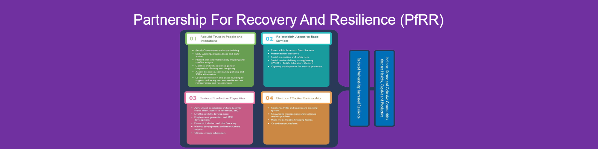 Partnership For Recovery And Resilience (PfRR)