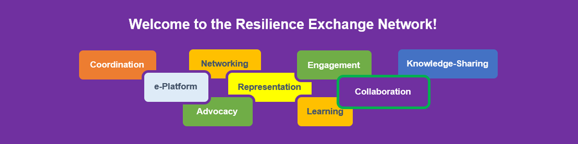 Resilience Exchange Network